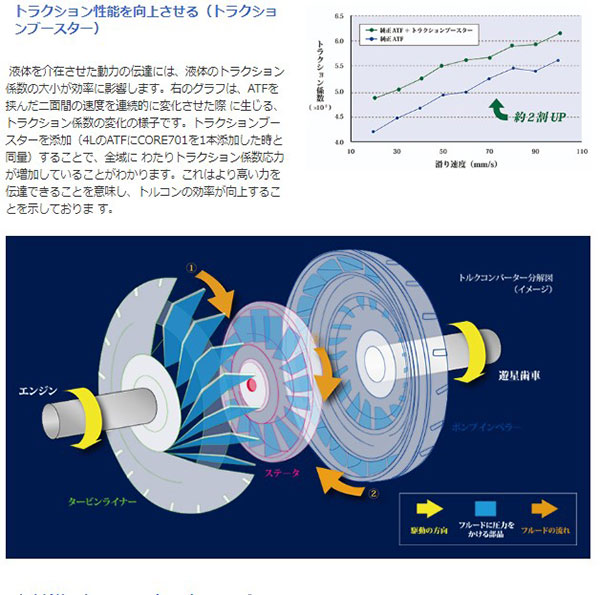 WAKO'S CORE