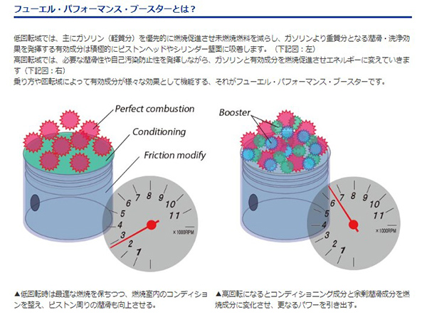 WAKO'S CORE